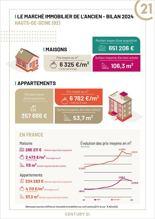 Boulogne-Billancourt - Immobilier - CENTURY 21 Agence Jaurès - location étudiante - location - vente -achat - investissement - avenir